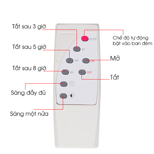remote điều khiến đèn năng lượng mặt trời jindian
